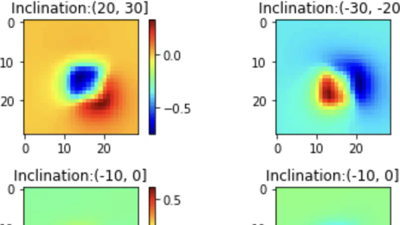 Magnetic Maps Inclinations Prediction with Deep Learning