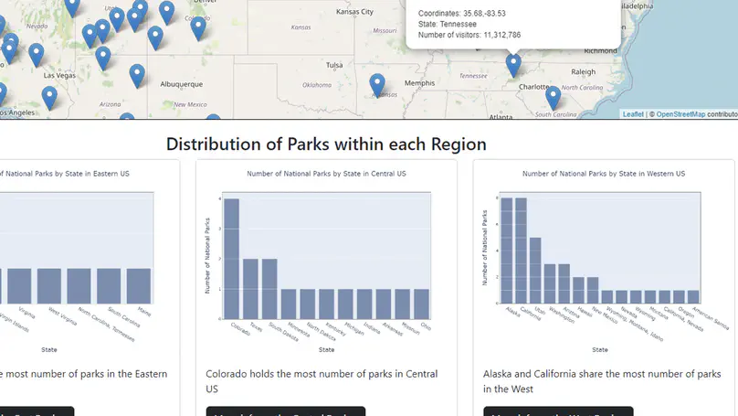 Web application for Exploring National Parks